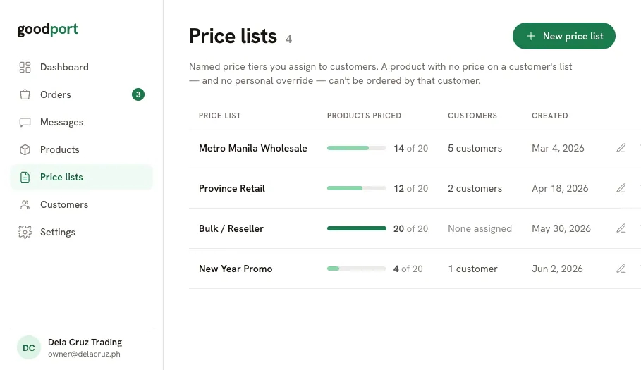 Price lists